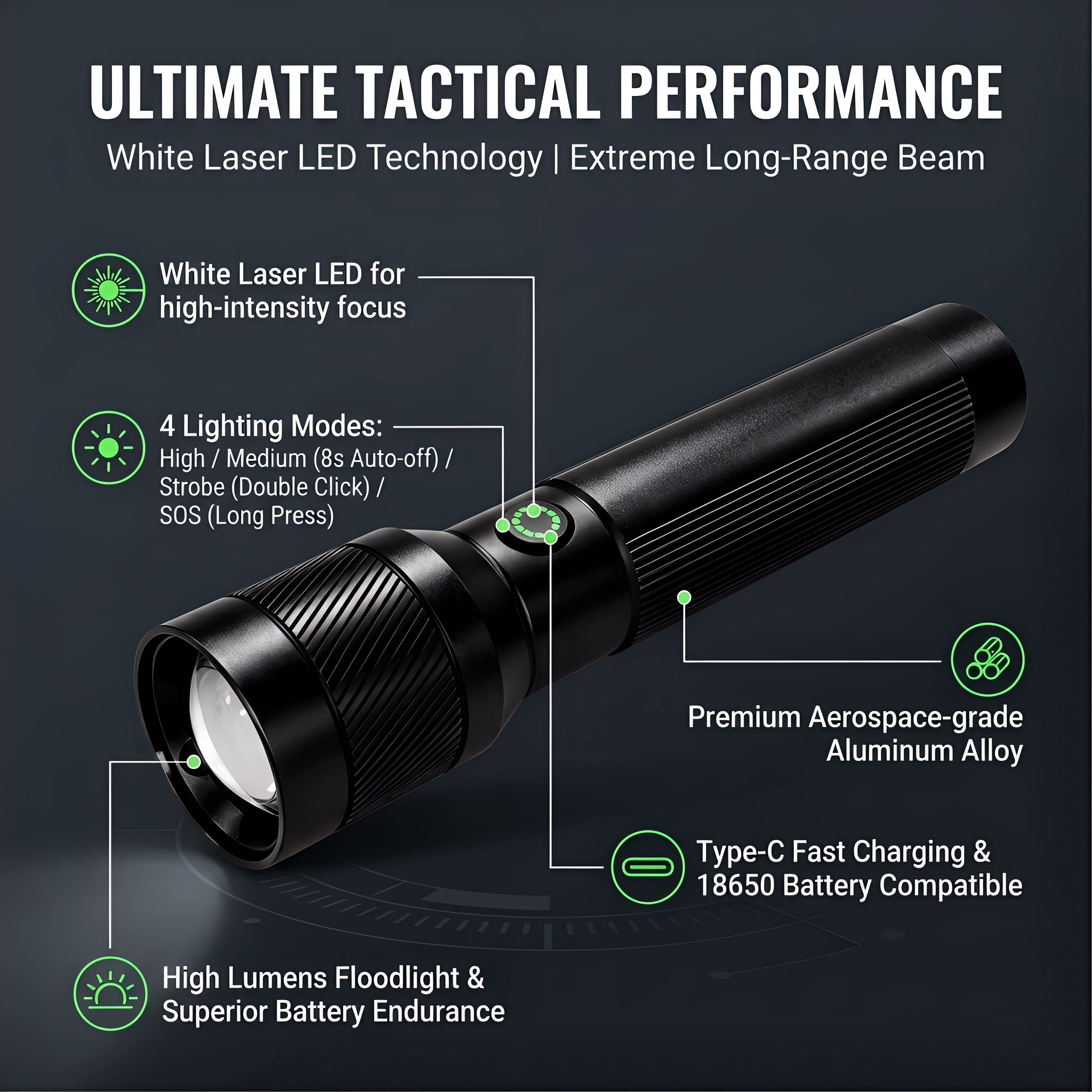 1200LM EDC Handheld Flashlight – Type C Adapter Bewertung und Preis